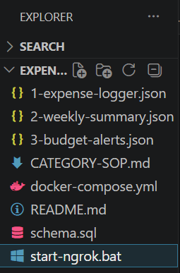 Workflow canvas