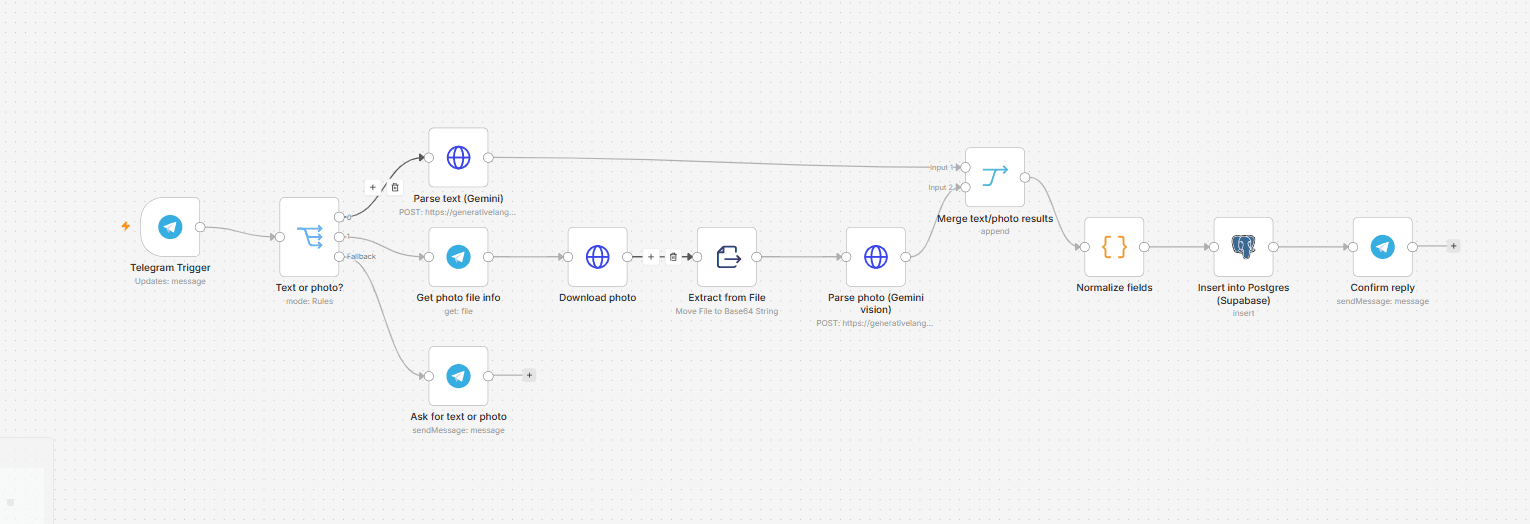 Building a Zero-Cost Expense Tracker with n8n, Gemini, and a Telegram Bot
